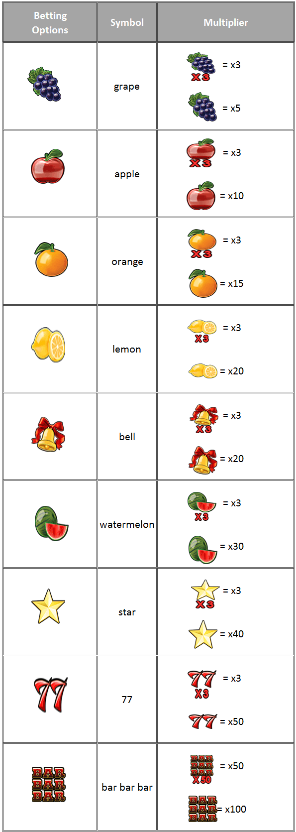 Fruity Fruits betting options and payout.png